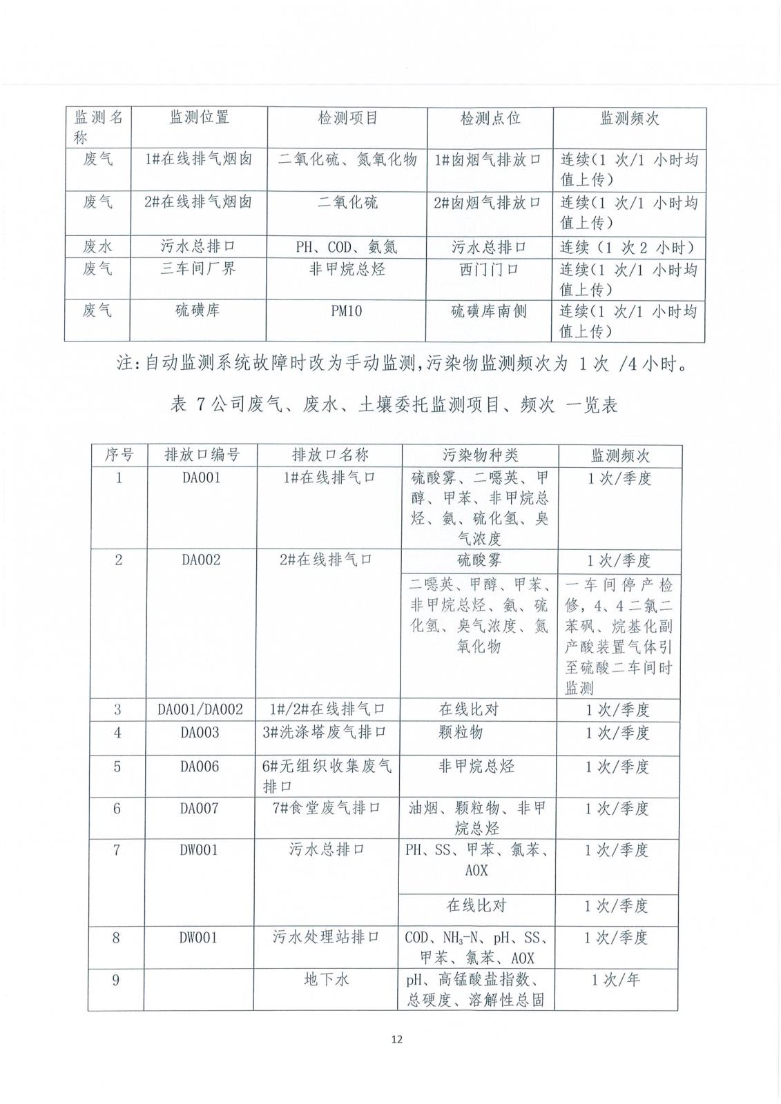 河北旭隆環(huán)境自行監(jiān)測方案(1)_13.jpg