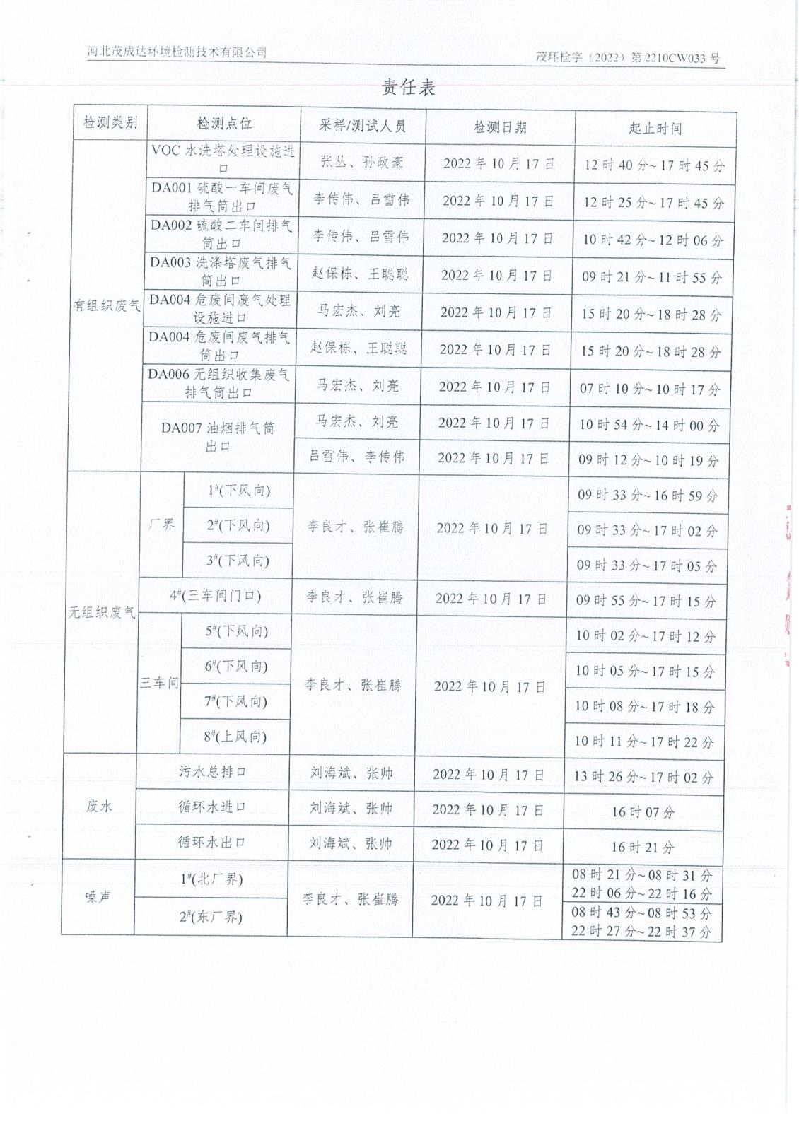 4季度檢測(cè)報(bào)告-5.jpg