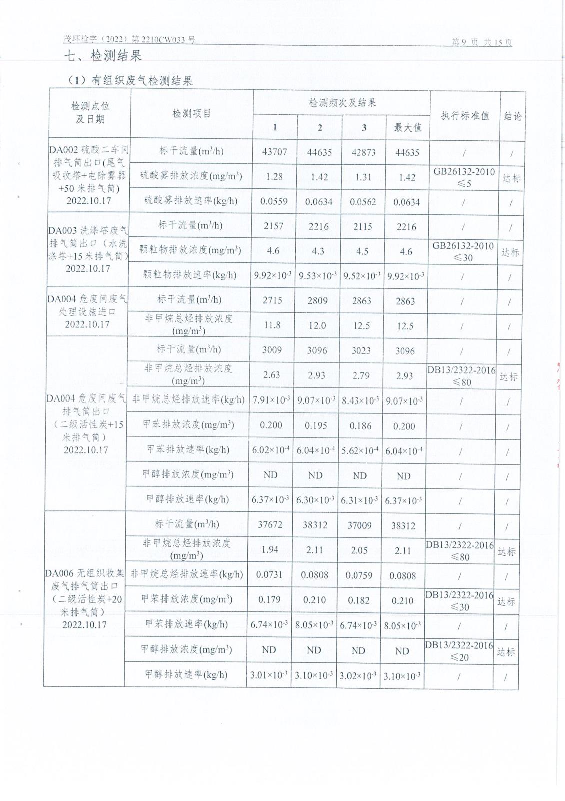 4季度檢測(cè)報(bào)告-15.jpg