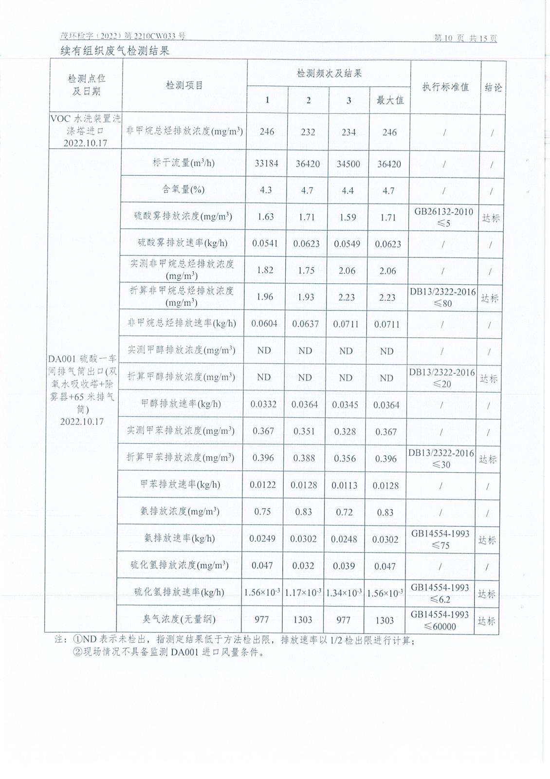 4季度檢測(cè)報(bào)告-16.jpg