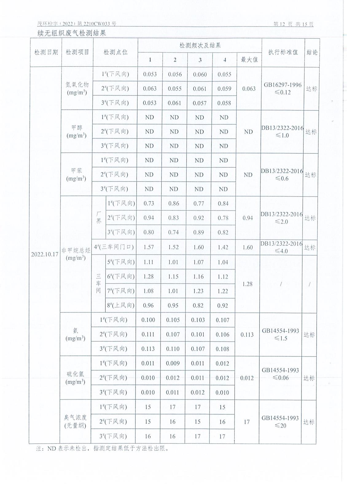 4季度檢測(cè)報(bào)告-18.jpg