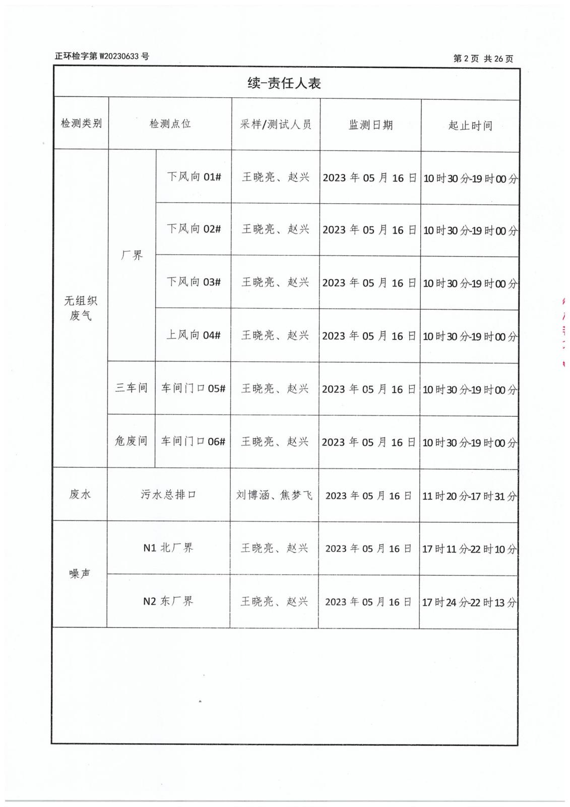 第二季度委托檢測(cè)-4 拷貝.jpg
