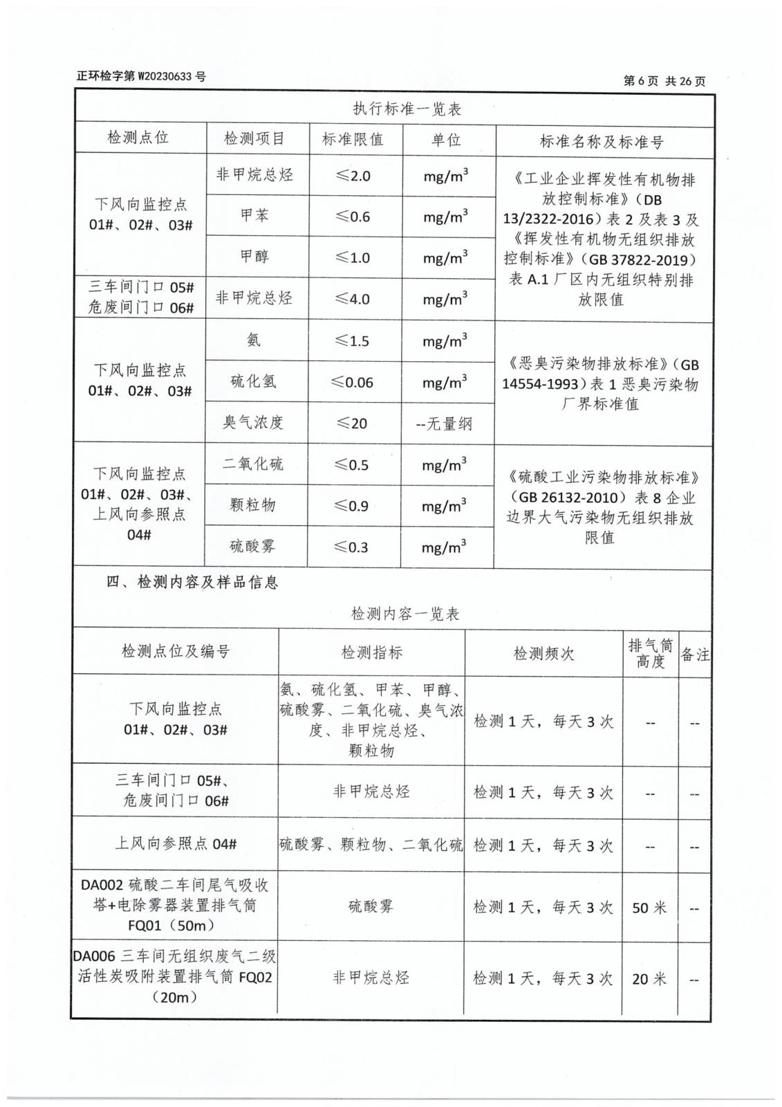 第二季度委托檢測(cè)-8 拷貝.jpg