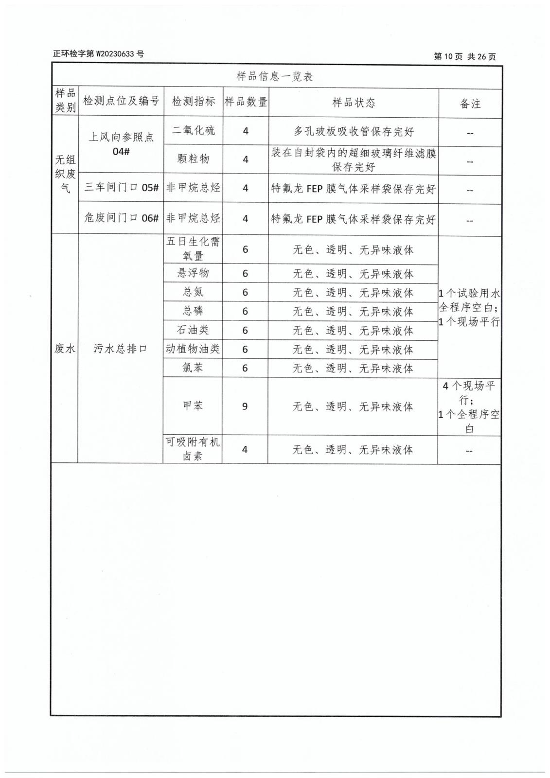 第二季度委托檢測(cè)-12 拷貝.jpg