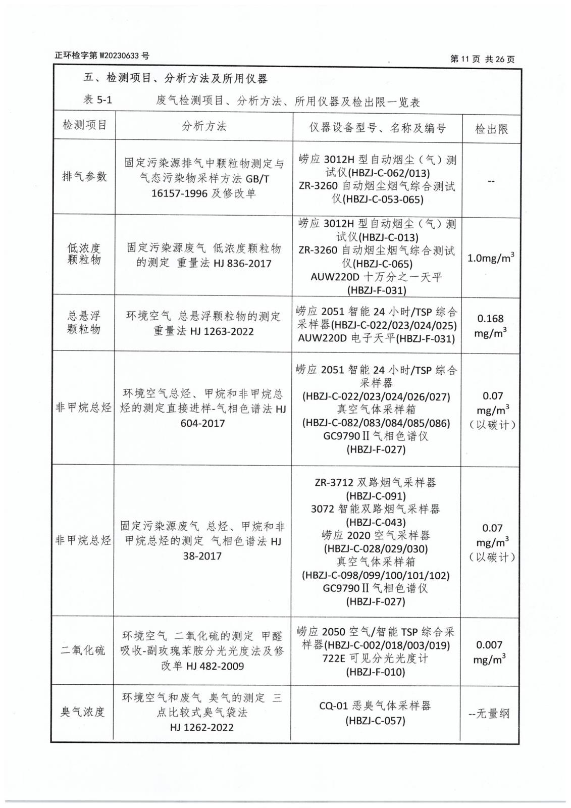 第二季度委托檢測(cè)-13 拷貝.jpg