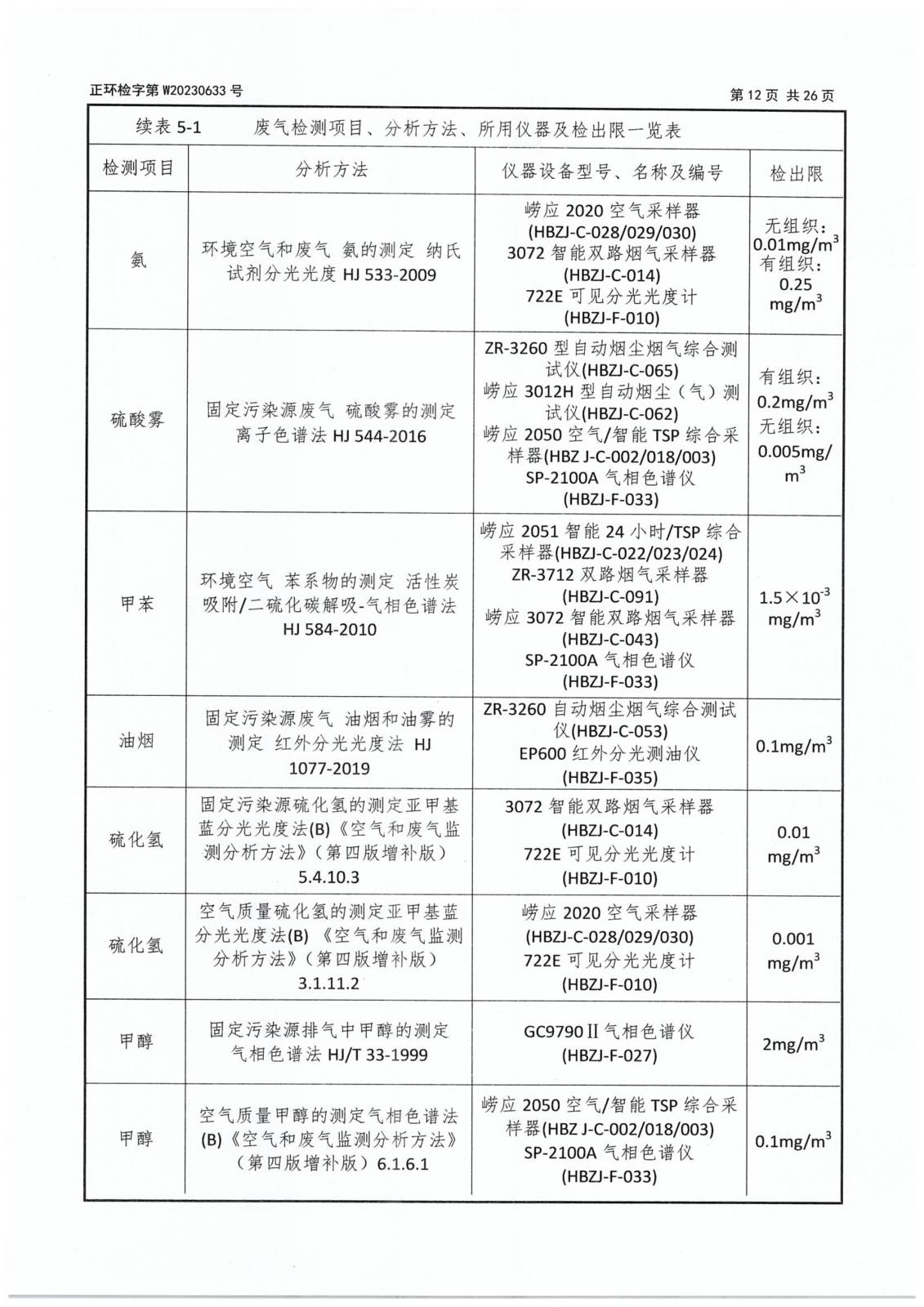 第二季度委托檢測(cè)-14 拷貝.jpg