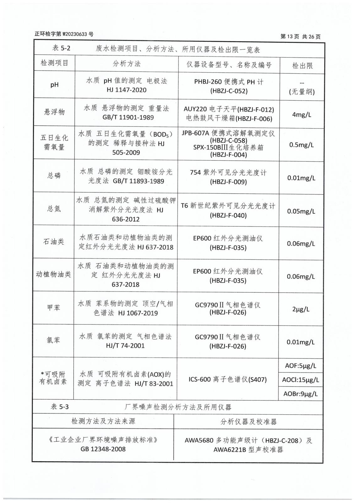 第二季度委托檢測(cè)-15 拷貝.jpg