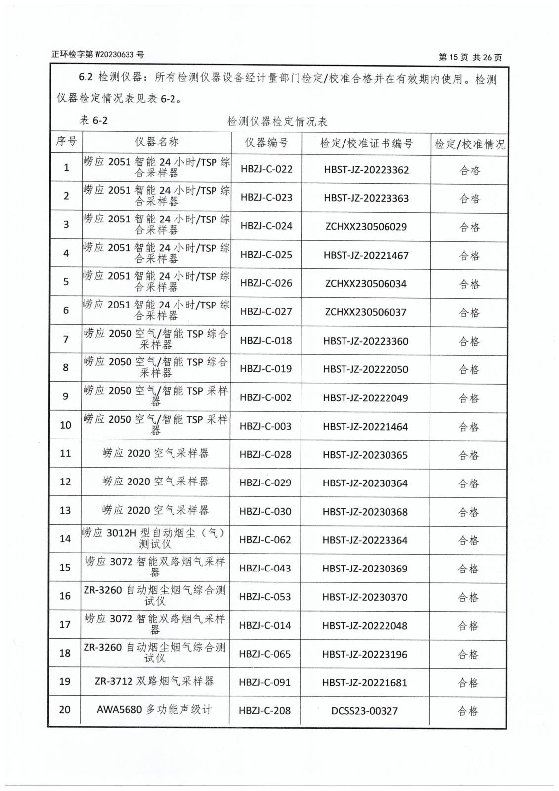 第二季度委托檢測(cè)-17 拷貝.jpg