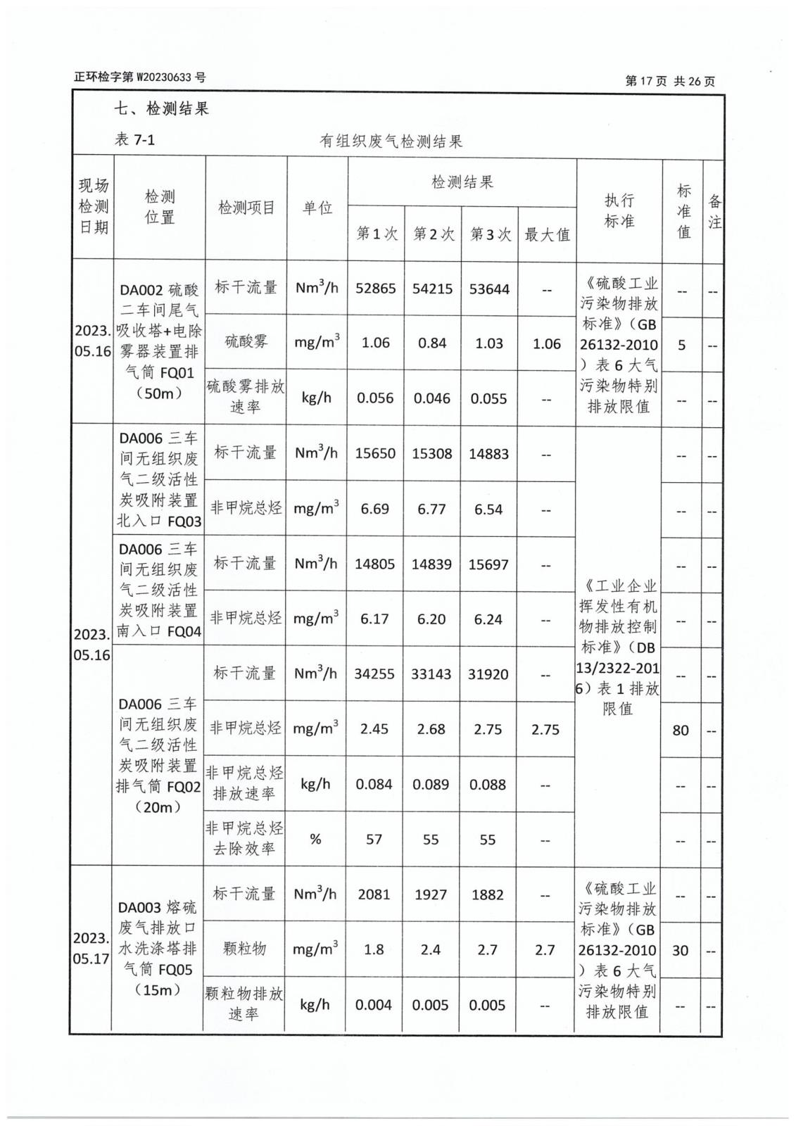 第二季度委托檢測(cè)-19 拷貝.jpg