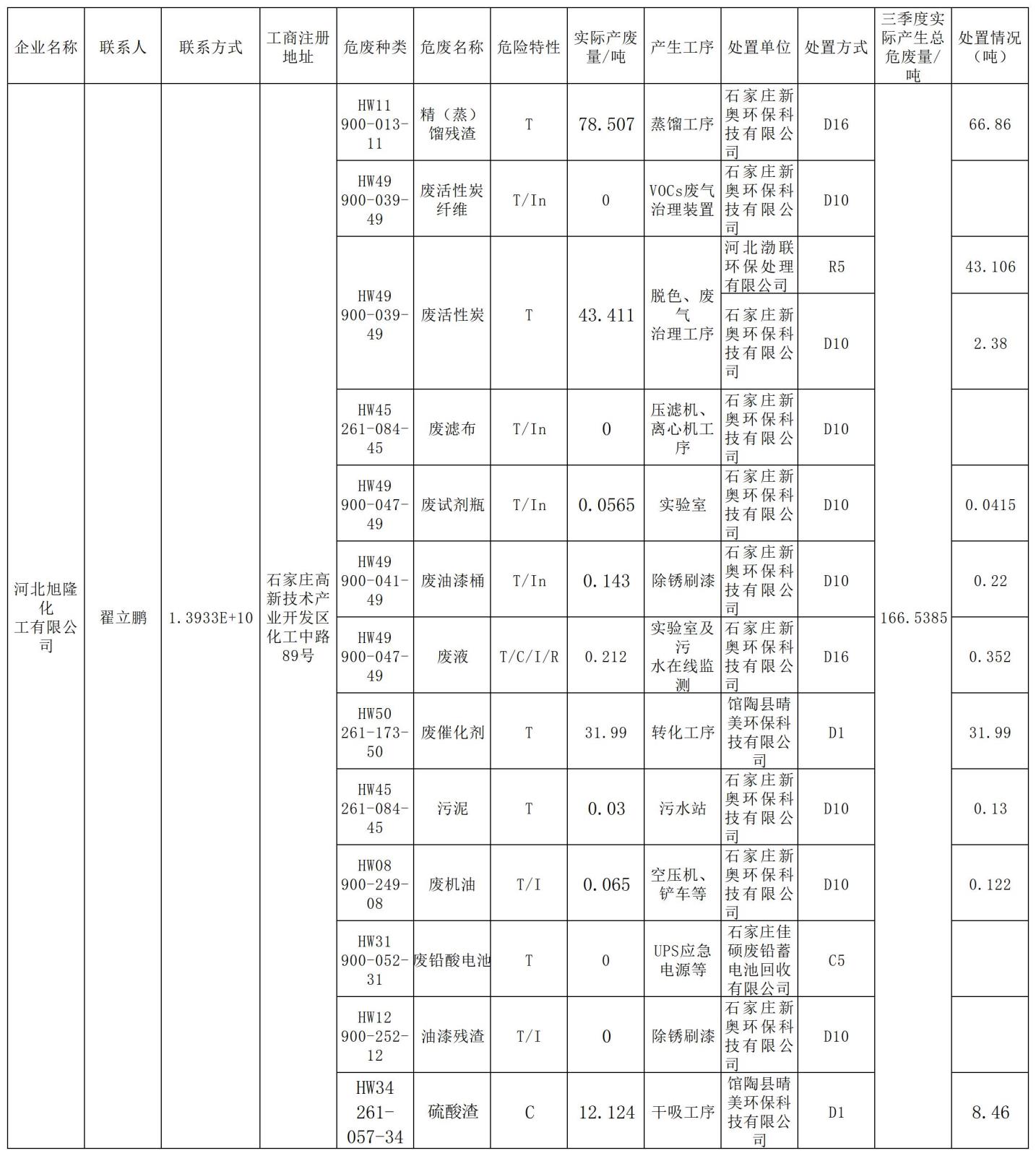 2024年三季度危廢信息公開_Sheet1.jpg 2024年三季度危廢信息公開_Sheet1.jpg