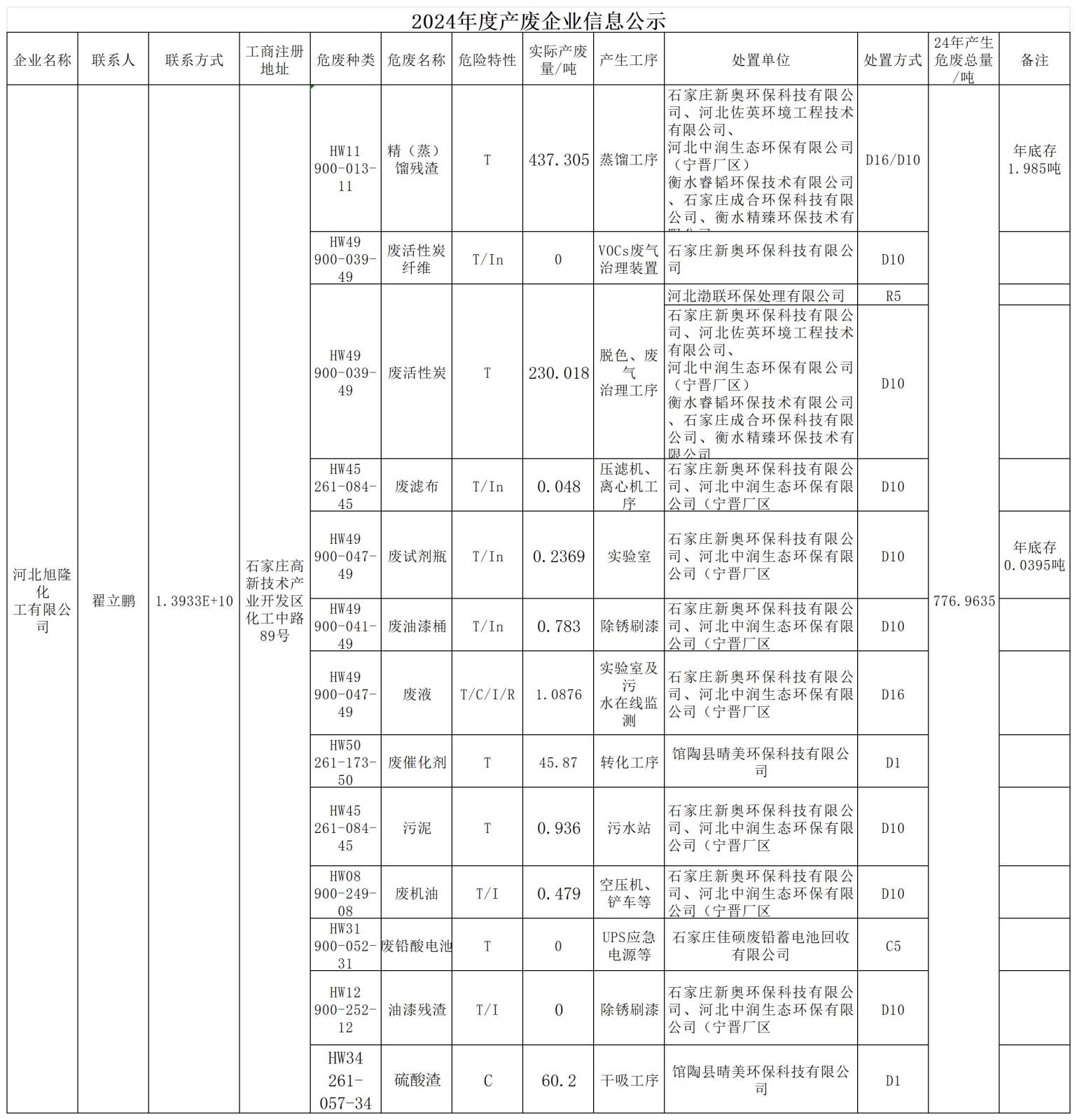 2024年度企業(yè)產(chǎn)廢信息公開2_Sheet1.jpg